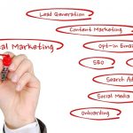 Le marketing digital grâce au blogs