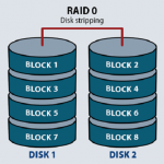 récupération données raid 0