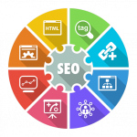 Quels sont les facteurs SEO ?